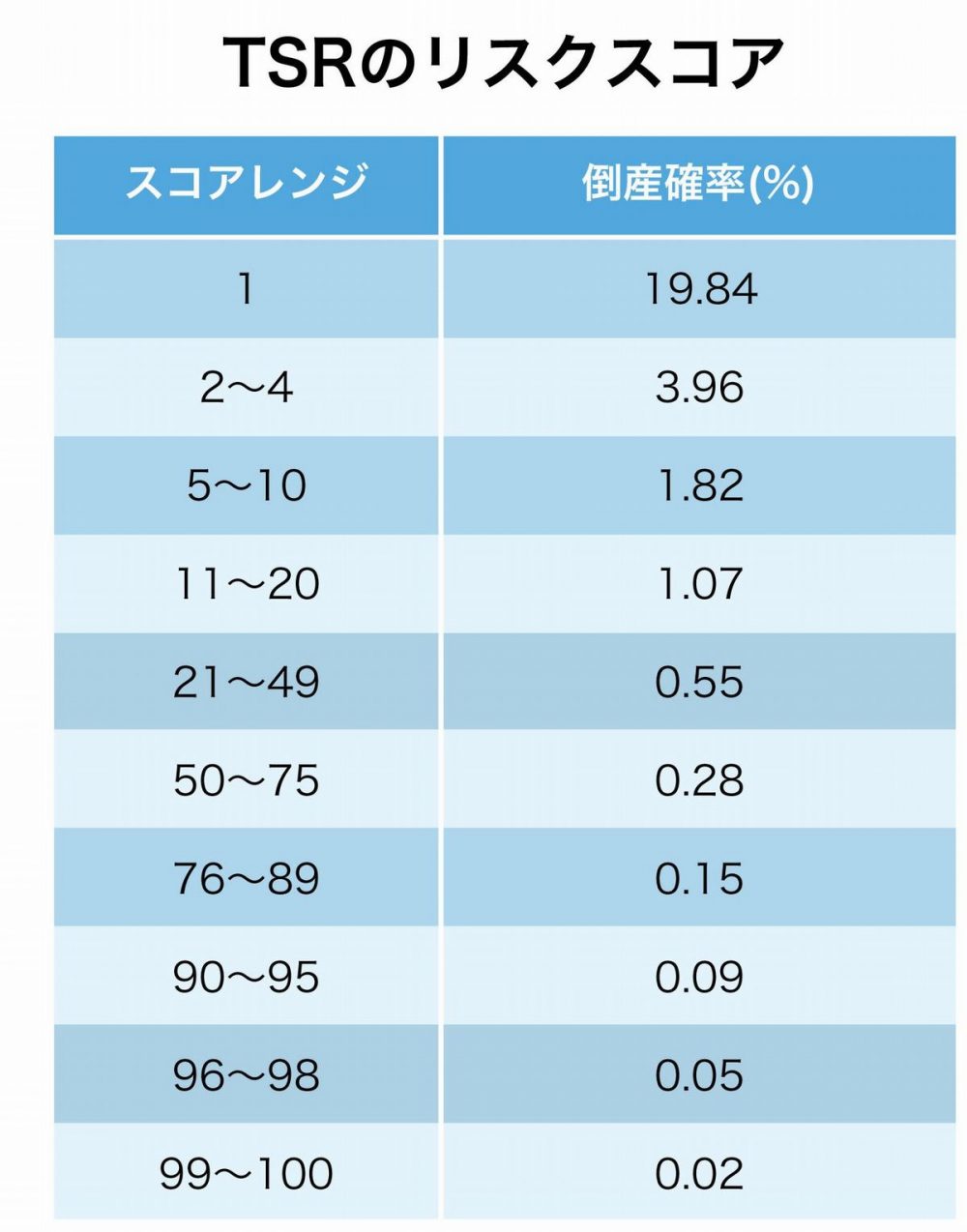 企業格付けの考え方 信用調査会社の企業格付比較 クレジットリスク総研