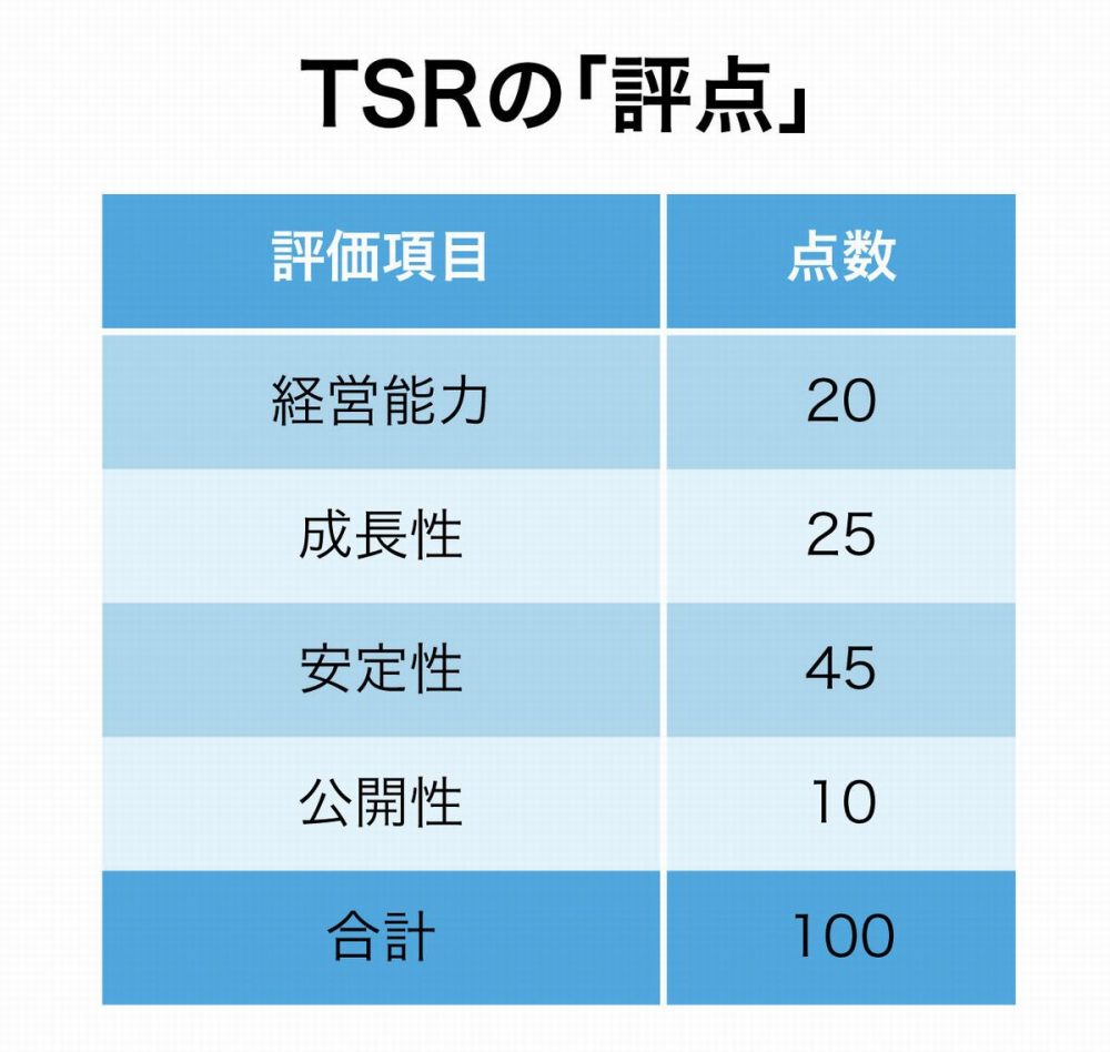 企業格付けの考え方 信用調査会社の企業格付比較 クレジットリスク総研